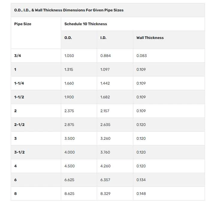 SCH 10 pipe sizes SCH 10 pipe sizes