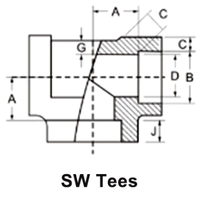 ASME B16.11 SW Tees Dimension ASME B16.11 SW Tees Dimension